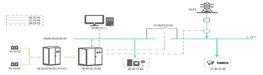 家庭储能系统测试